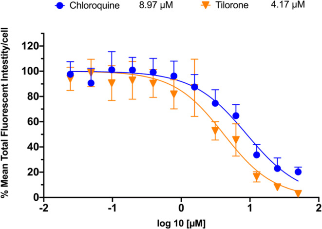 Fig. 3.