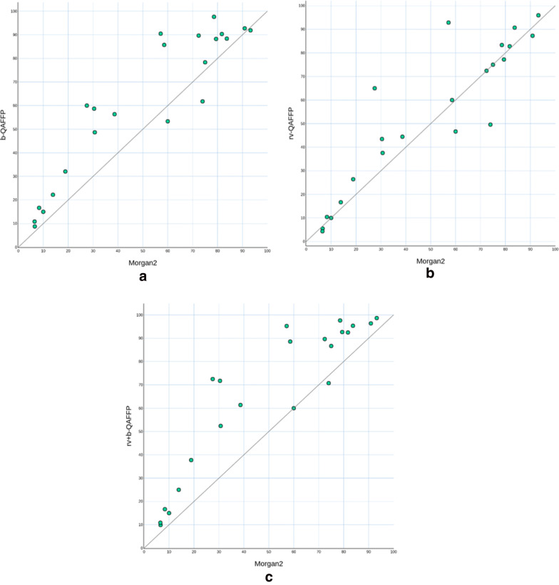 Fig. 4