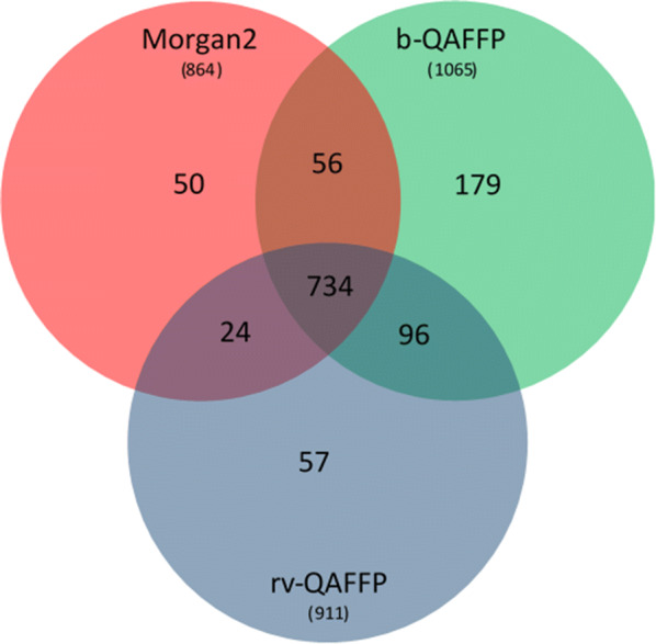 Fig. 3