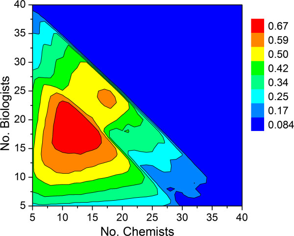 Figure 14