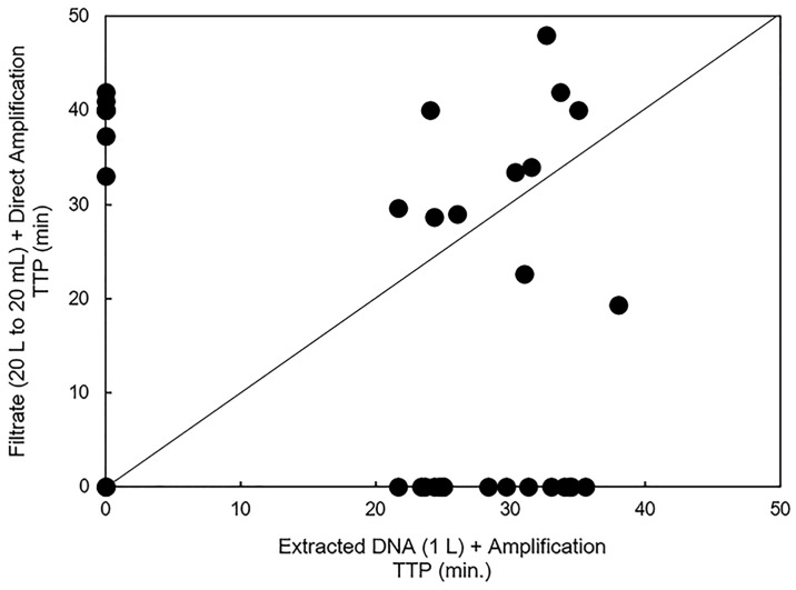 Fig 5