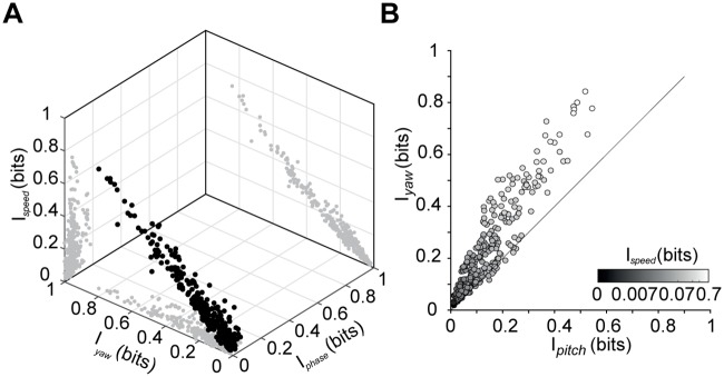 Fig 7