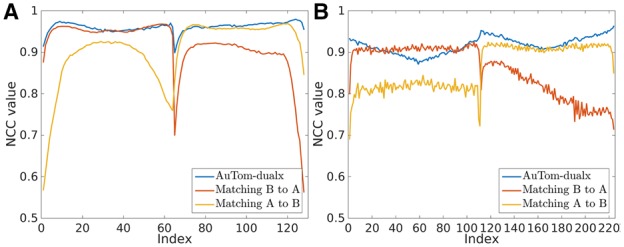 Fig. 11.