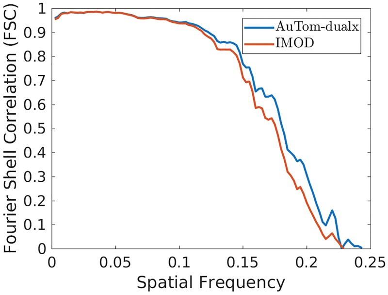 Fig. 12.