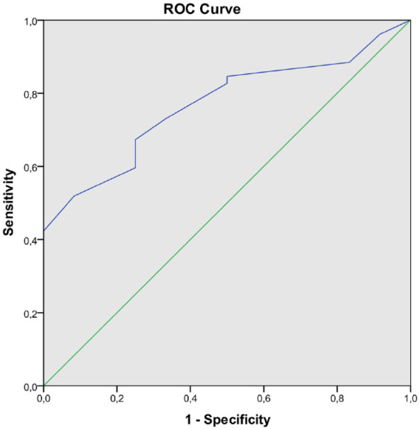 Figure 3.