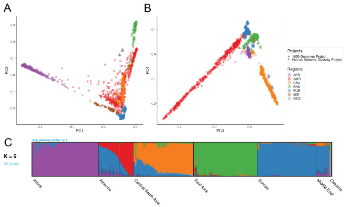 Figure 2 |