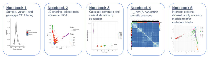 Figure 6 |