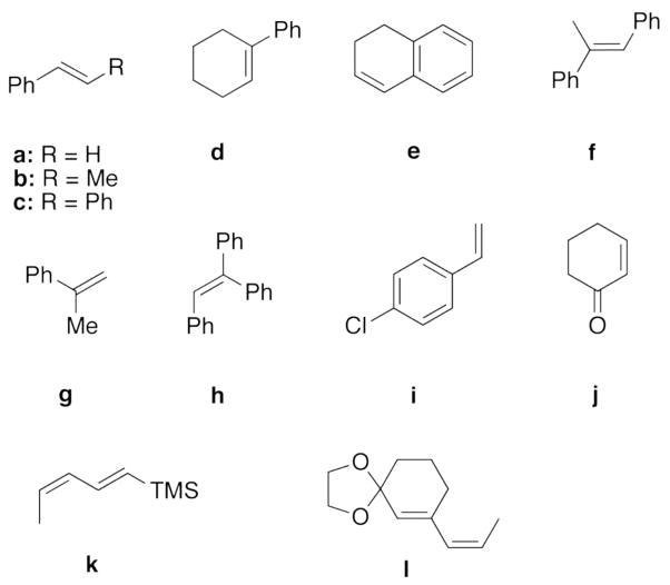 Chart 2