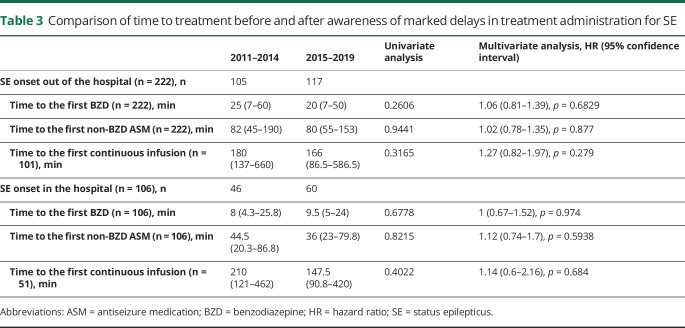 graphic file with name NEUROLOGY2019038596TT3.jpg