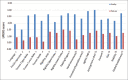 Graph 1: