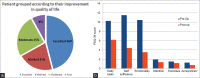 Graph 2: