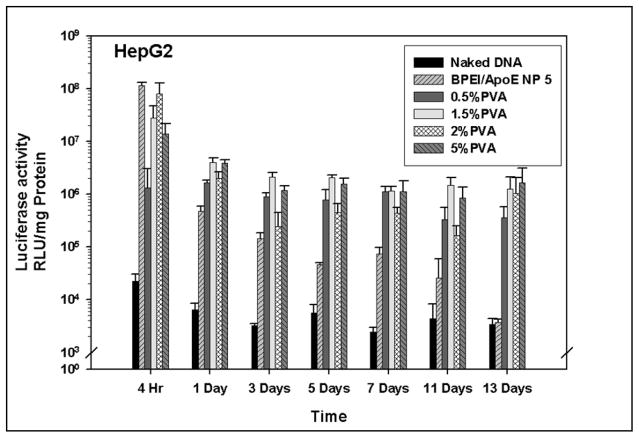 Figure 10