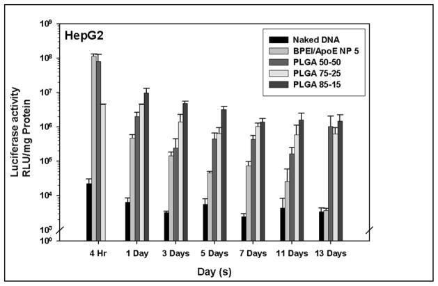 Figure 11