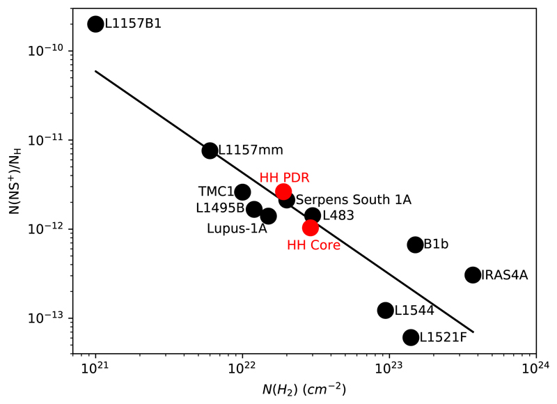 Fig. 5