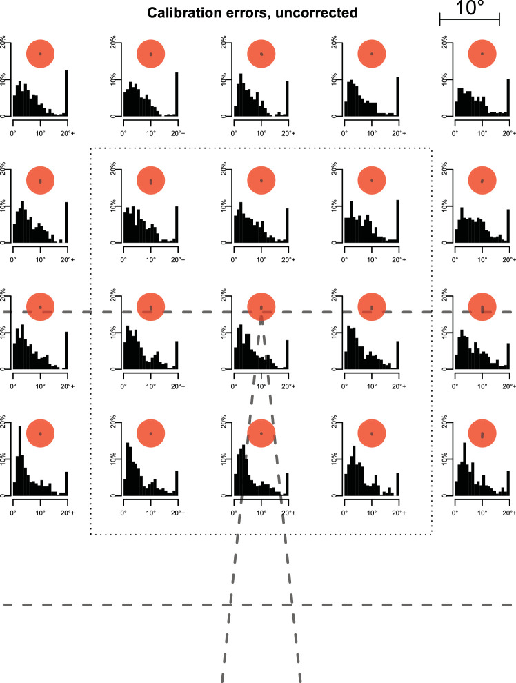 Figure 10.