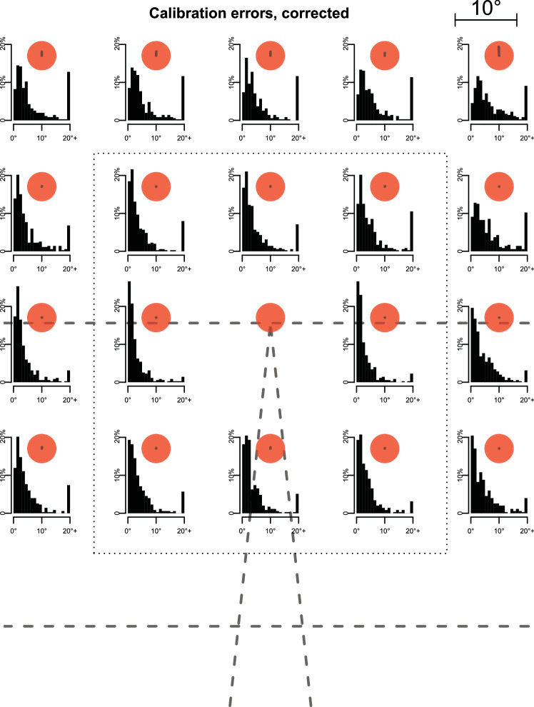 Figure 11.