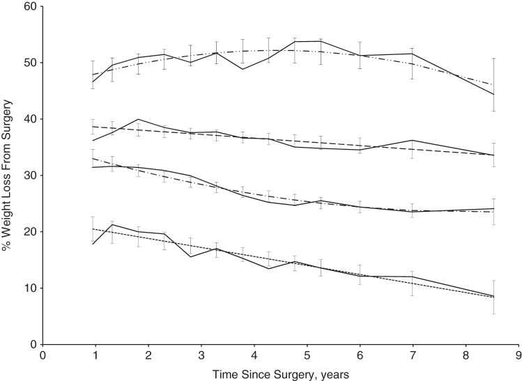 Figure 2.