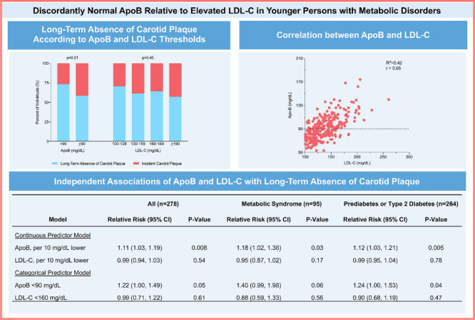 Image, graphical abstract