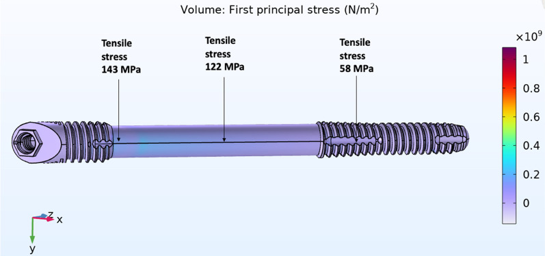 Fig. 22