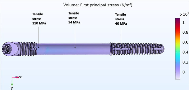 Fig. 19