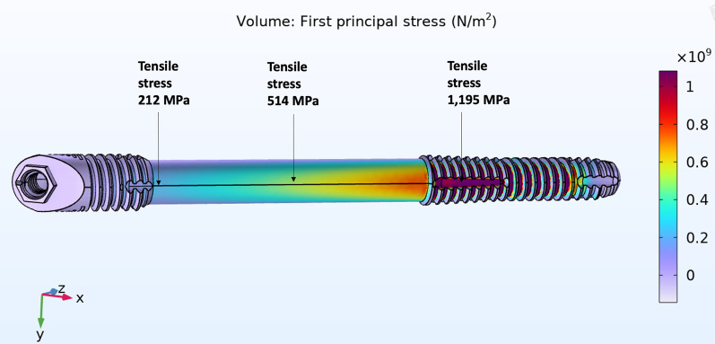 Fig. 23