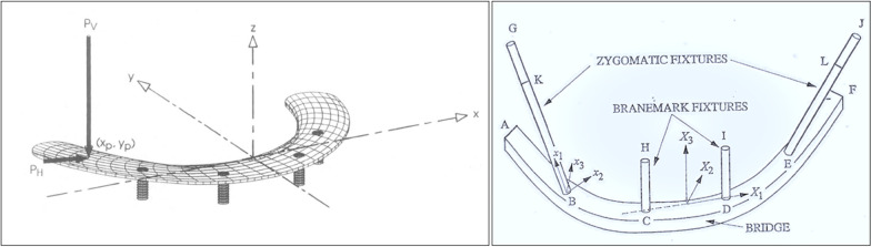 Fig. 10