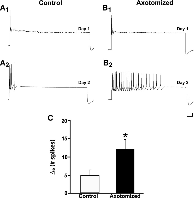 FIG. 6.