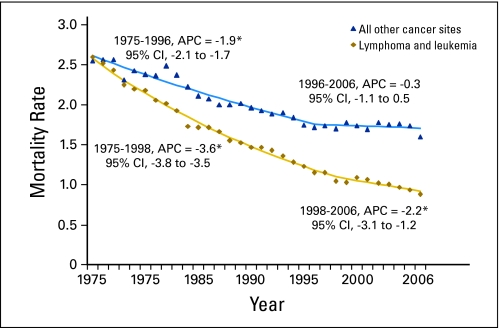 Fig 3.