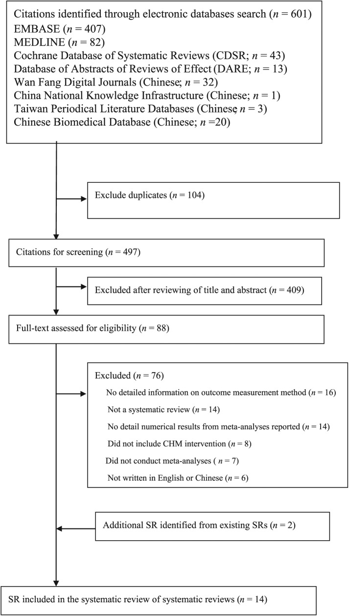 Figure1.