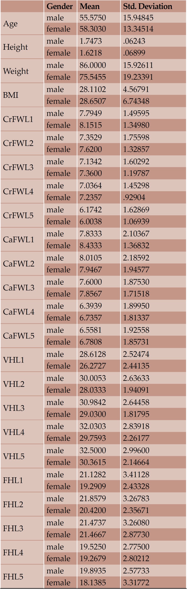 TABLE 4.