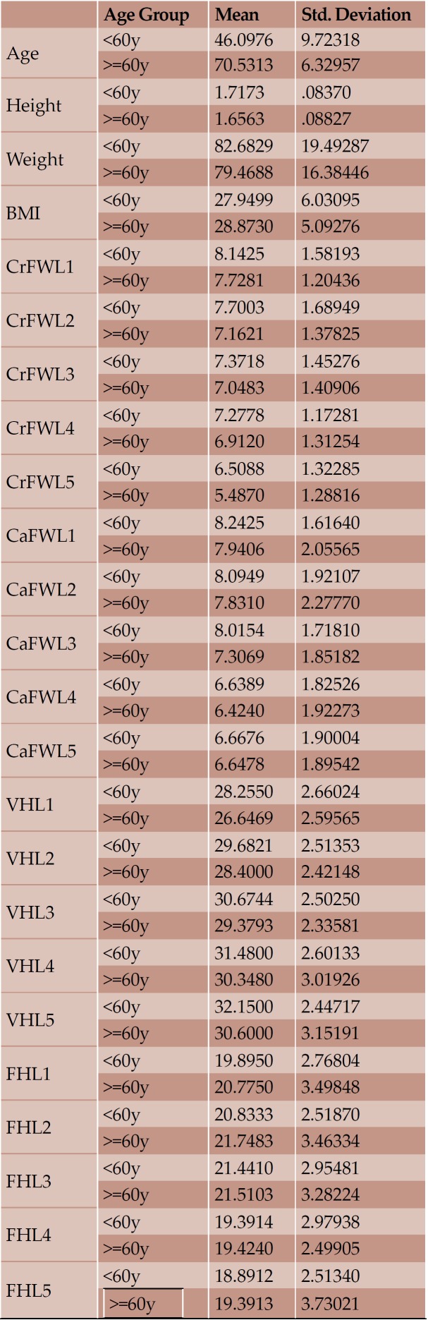 TABLE 6.