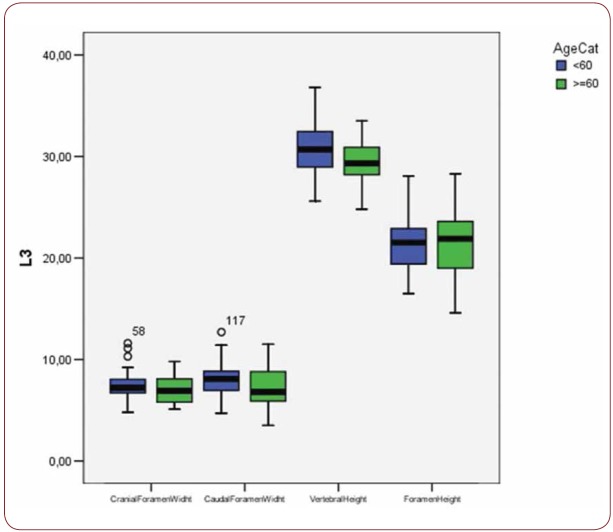 FIGURE 10.