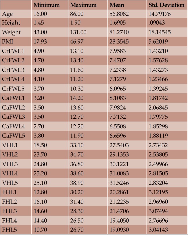 TABLE 2.