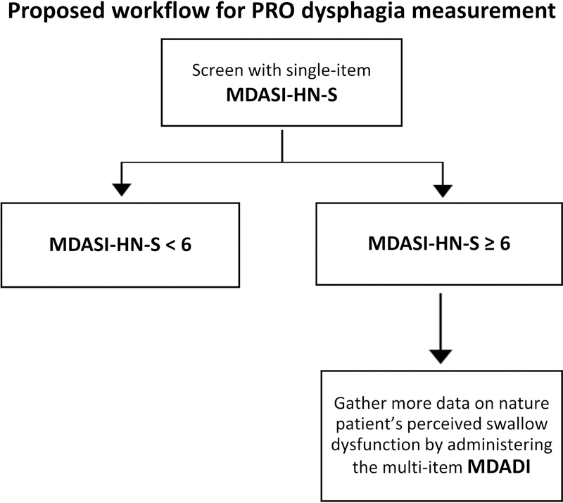 Figure 4: