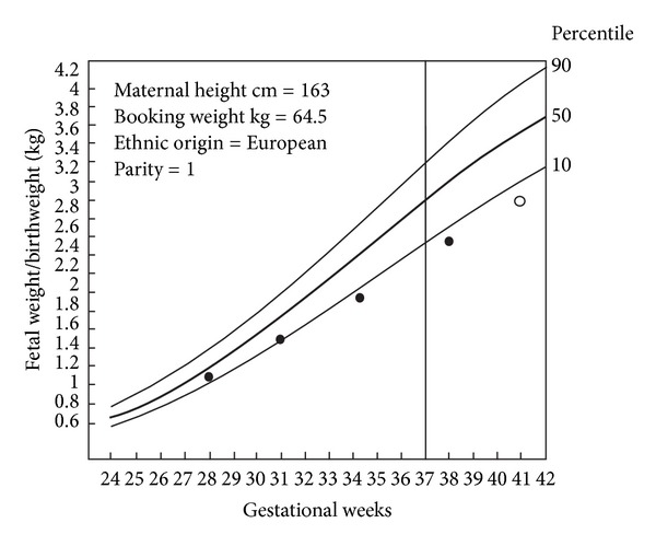 Figure 5