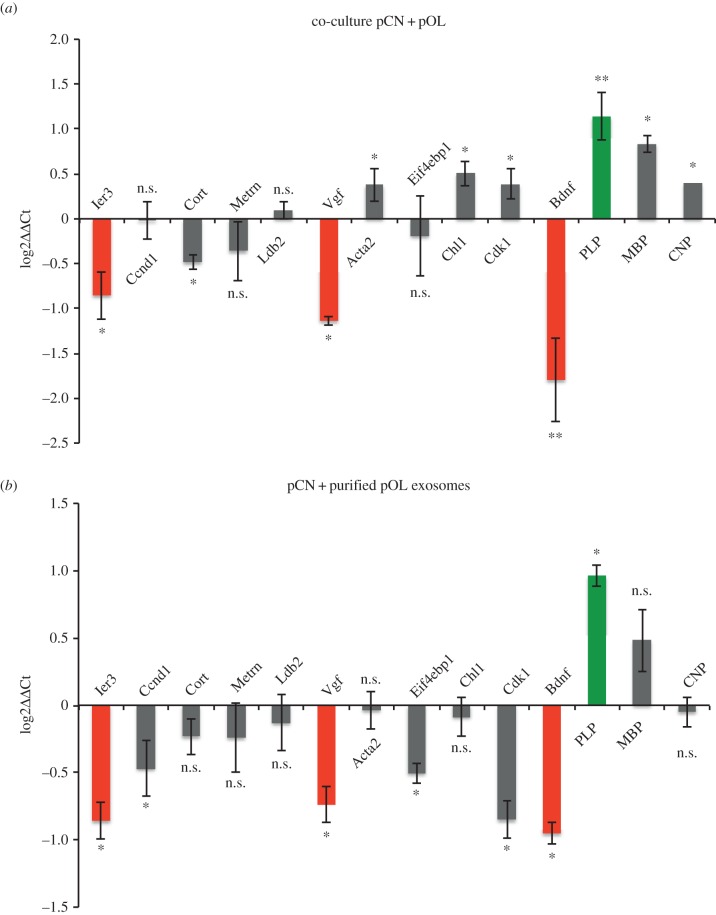 Figure 4.