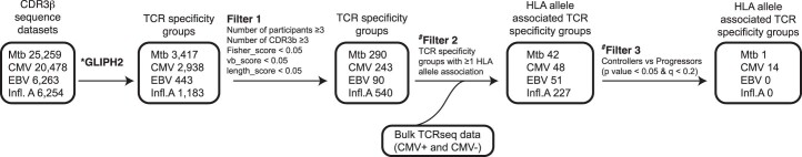 Extended Data Fig. 4