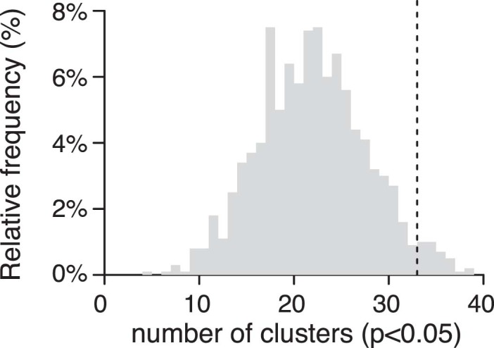 Extended Data Fig. 5