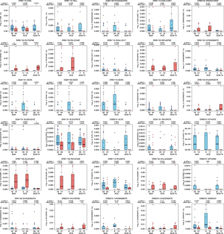 Extended Data Fig. 7