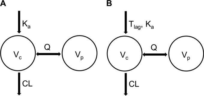 FIG 1