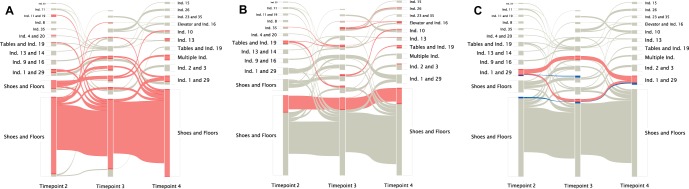 FIG 5