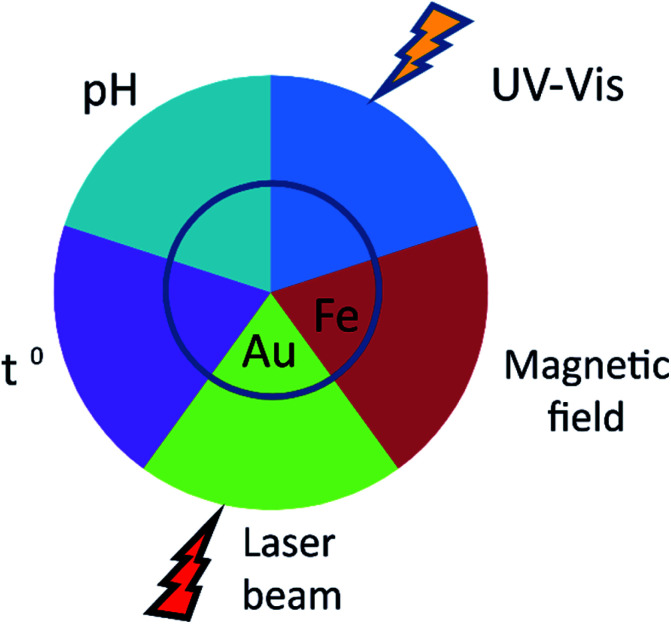 Fig. 2