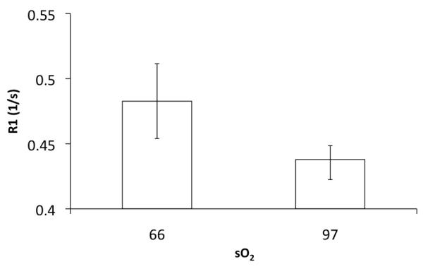 Figure 1b