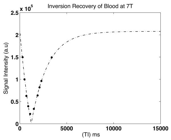 Figure 1a