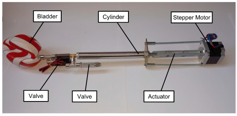 Figure 5