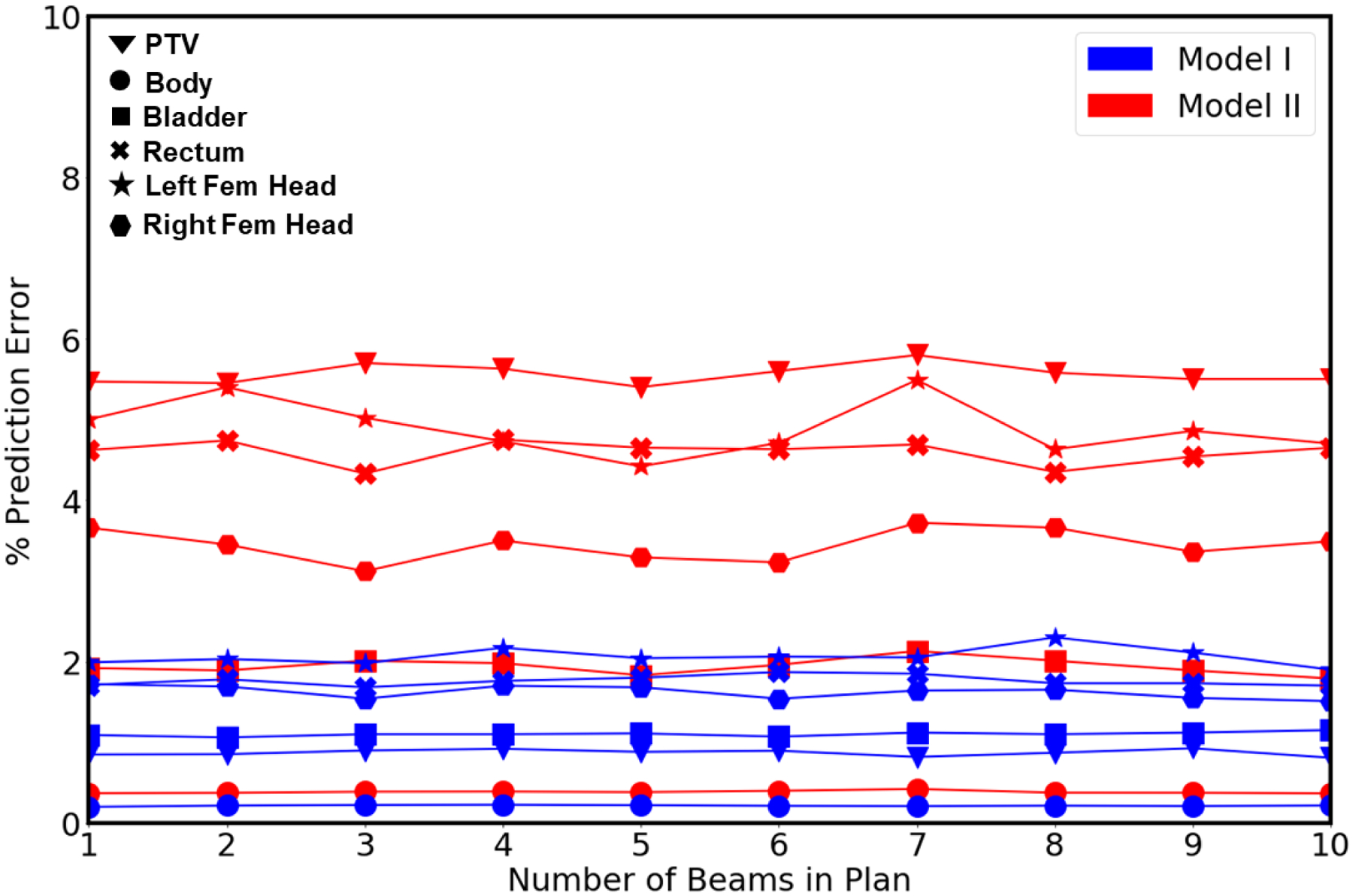 Figure 10: