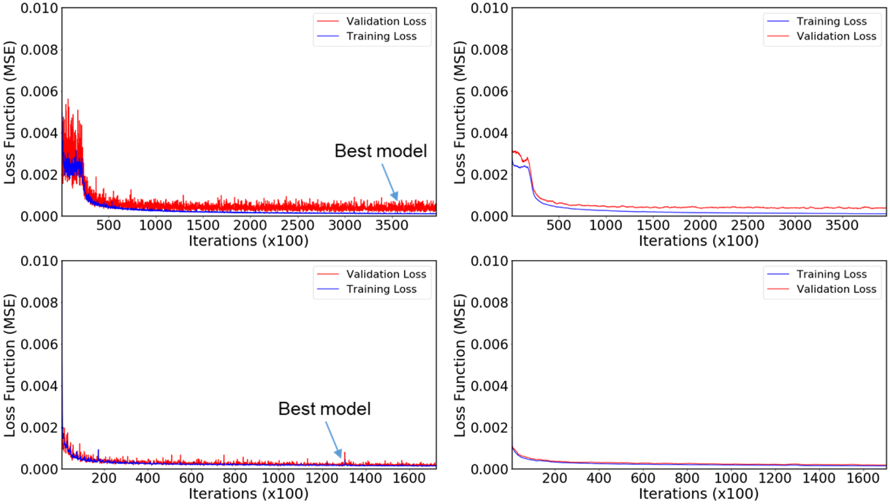 Figure 3: