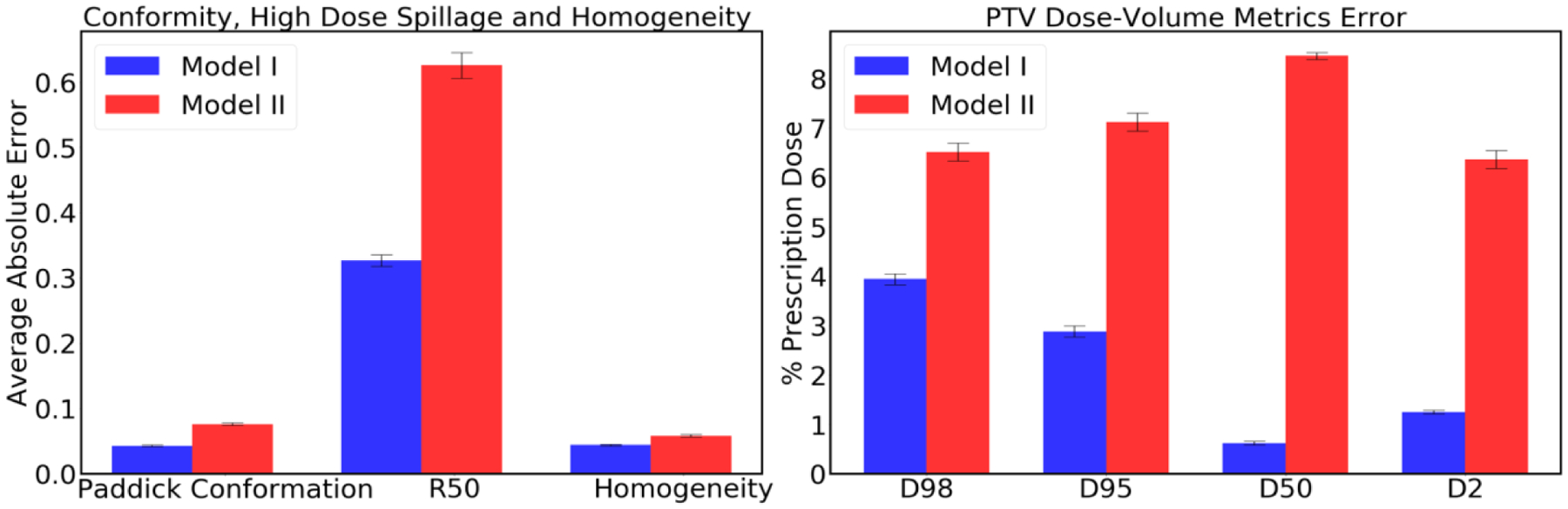 Figure 7: