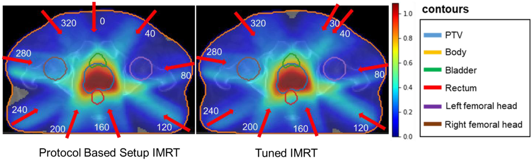 Figure11: