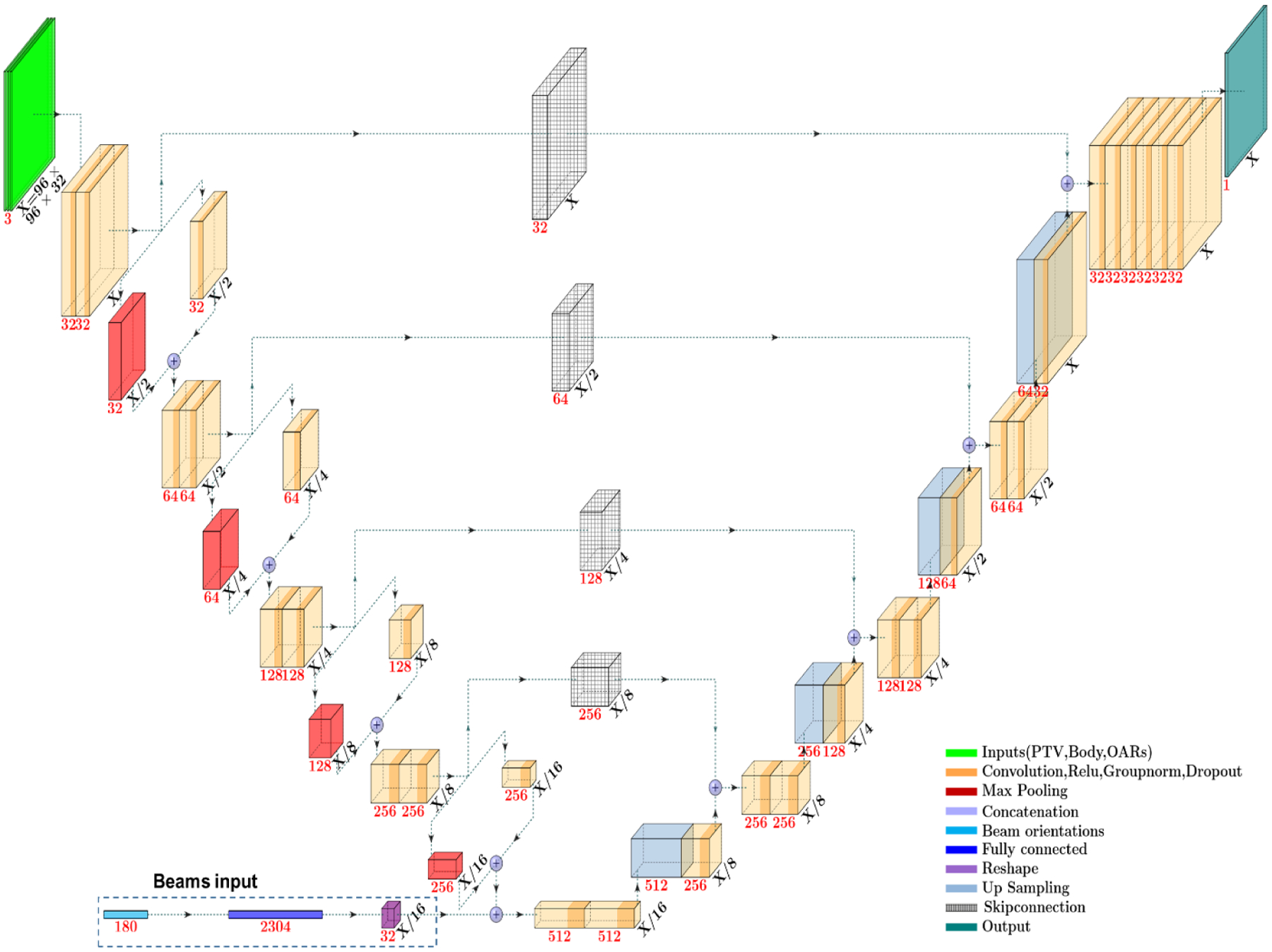 Figure 2: